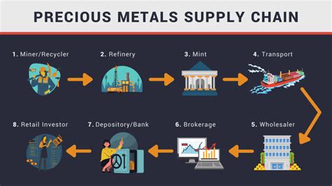 manufacturing and metal supply chain